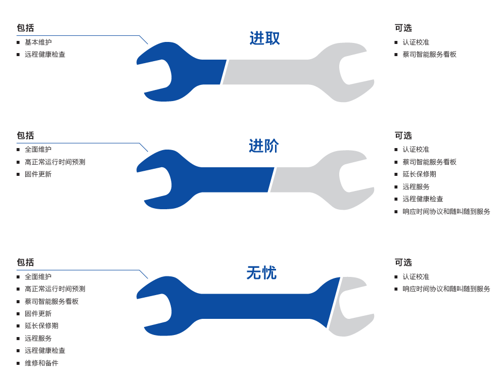 济源济源蔡司济源三坐标维保